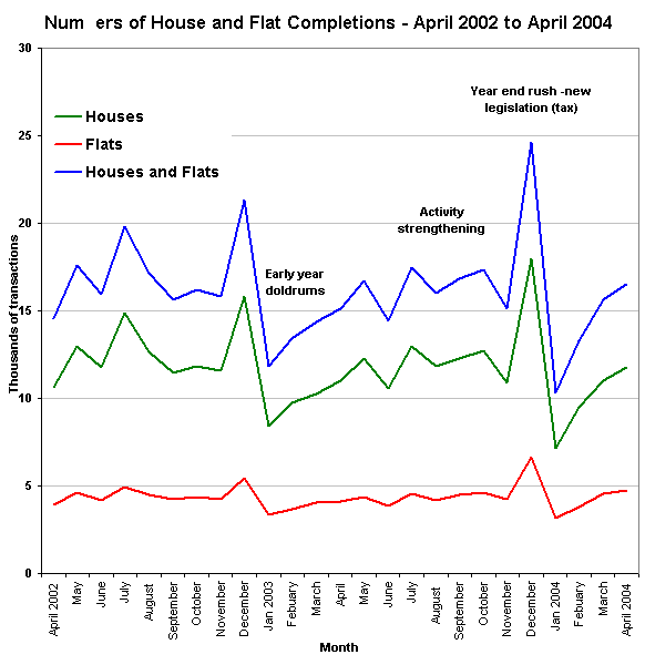 Dutch Transactions