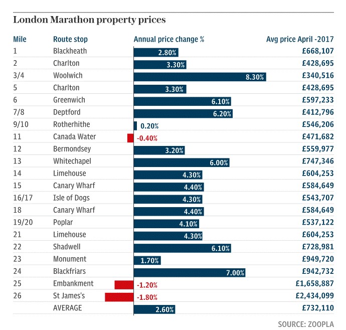 london property prices
