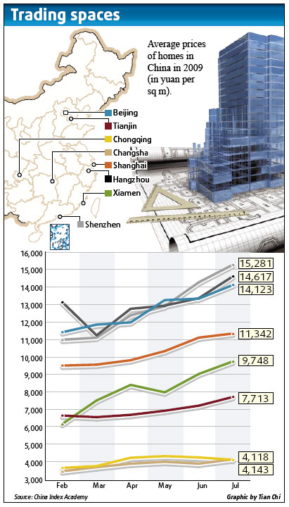 Chinese property boom