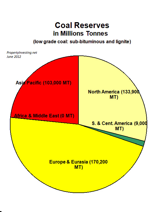 Coal Reserves