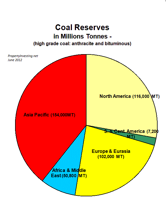 Coal Reserves