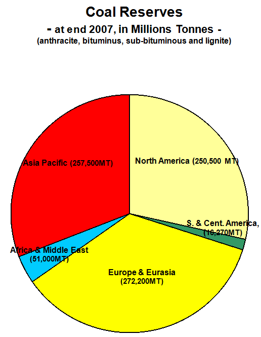 Coal-Reserves-Region