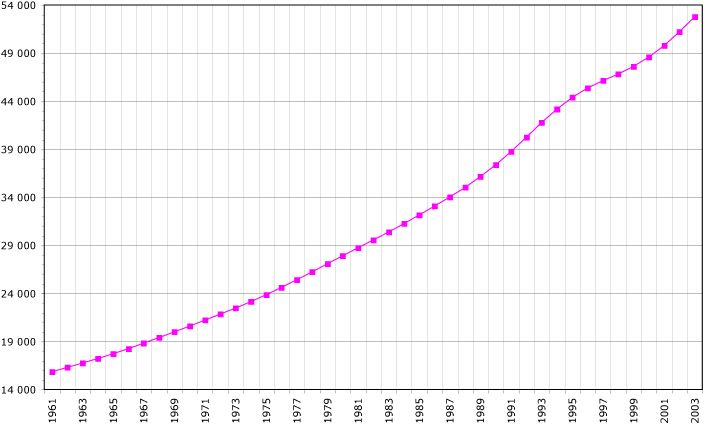 Congo DRC population