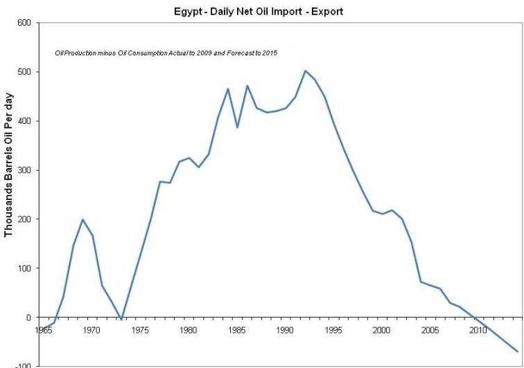 Peak Oil Riots