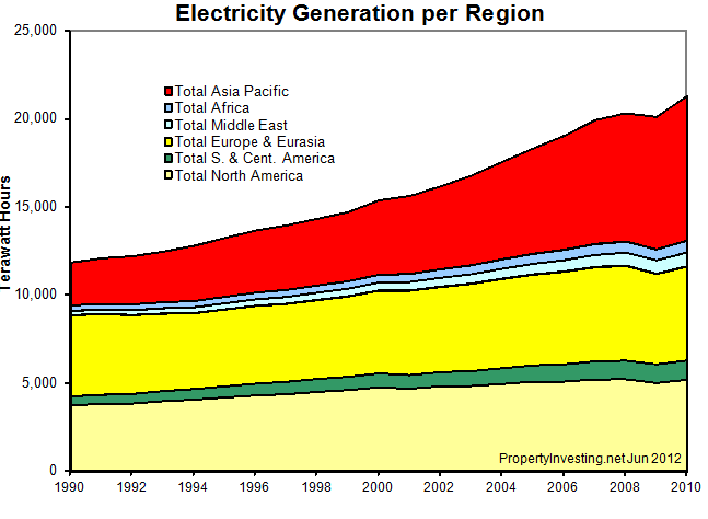 Electricity-Generation-Per-Region__