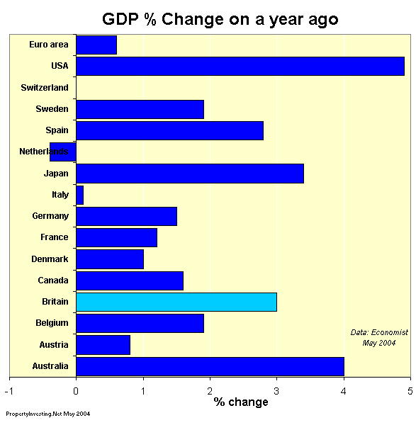 GDP Latest May 2004