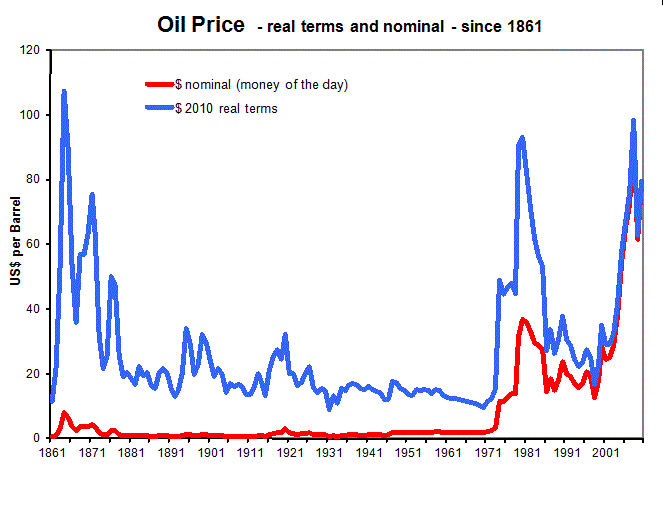 Gas-Coal-Consumption (2)