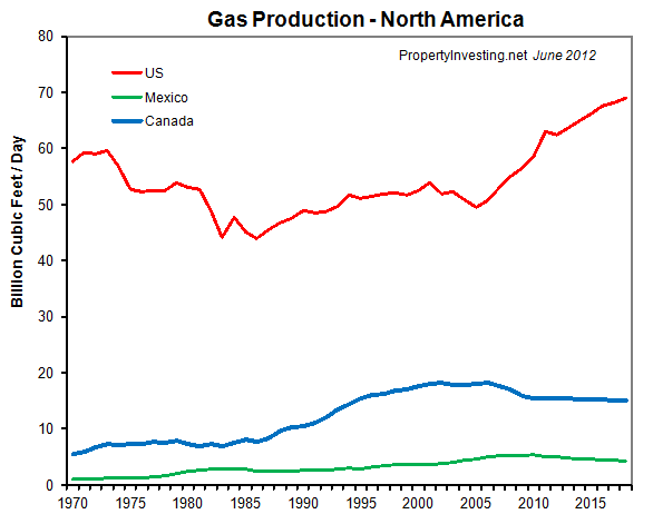 Gas-Production-Boom-Bakkan-Shale-Gas-Revolution