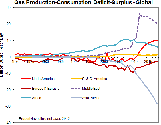 Gas-Production-Consumption-Deficit-Surplus-Global