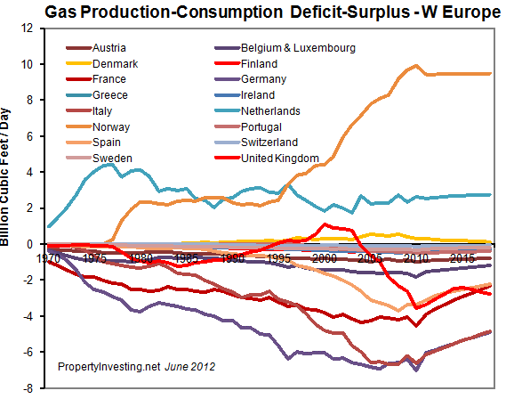 Gas-Production-Consumption-Deficit-Surplus-Western_Europe
