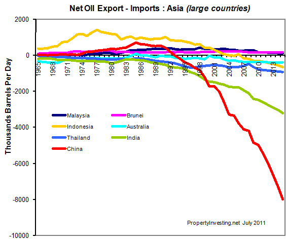 Australia peak oil report today