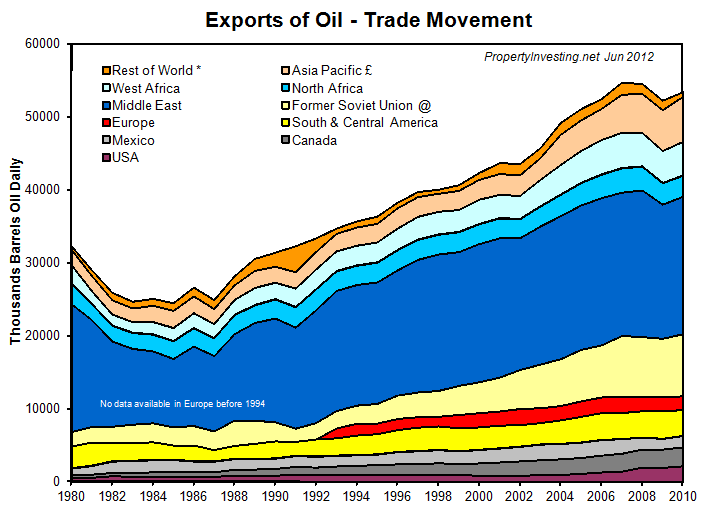 Oil-Exports-Trade-Movement