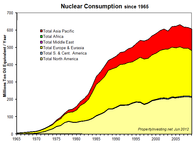 Peak-Nuclear-Production