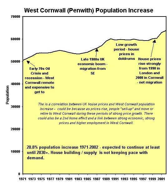 Population Penwith