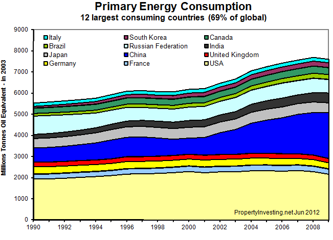 Primary-Energy-Consumption-Largest-Countries