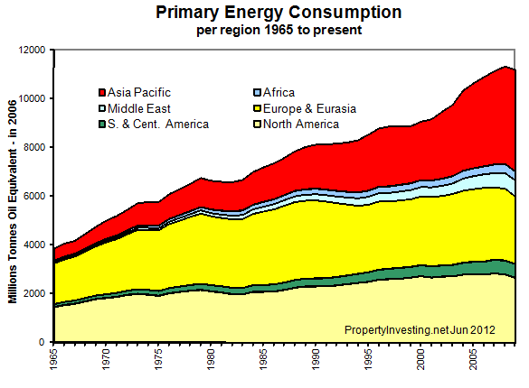Primary-Energy-Consumption-Peak