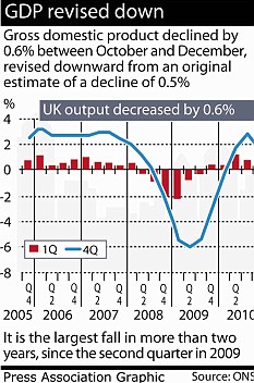 UK entering another recession - Peak Oil