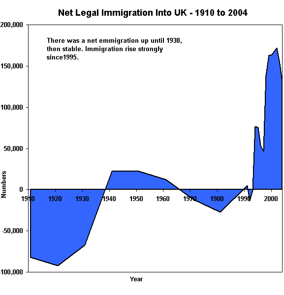 UK Net Legal Immigration