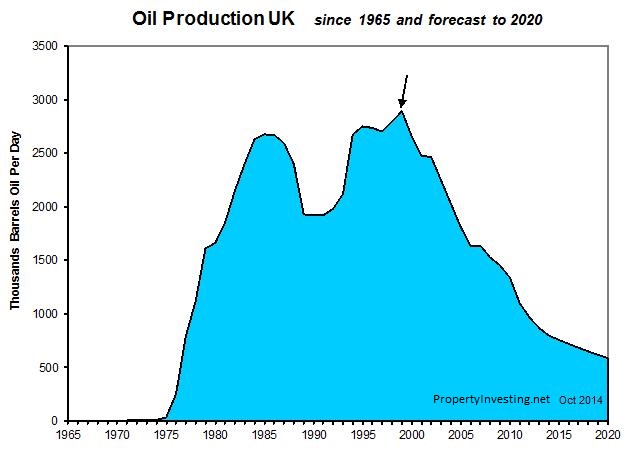 UK-Oil-Production-Forecast-Crisis-Collapse-Tax