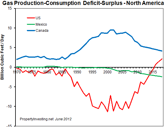 US Shale Gas Boom Revolution Low Cost