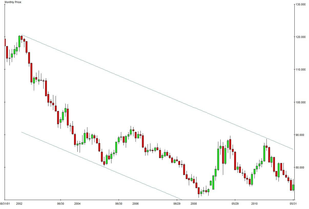 Dollar Crash