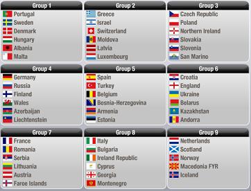 fifa-world-cup-2010-draw