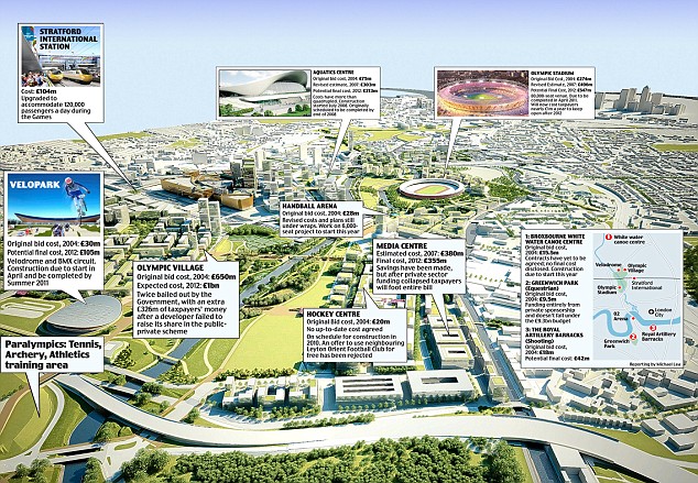 London Olympics Site Stratford 2012 - potential property boom area