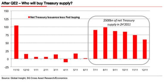 Surefire US Meltdown Crash Bust