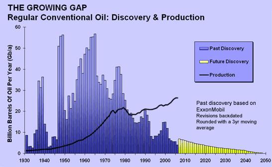 oil-peak-James-Rickman-origin