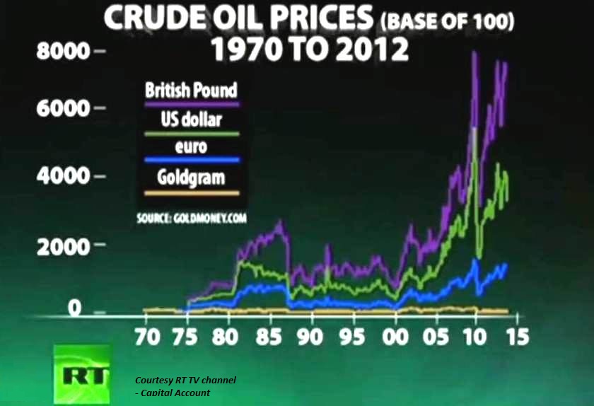 oil-price-gold-price-british-pound-us-dollar-euro-rt