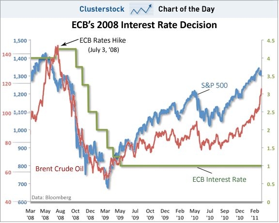 Stock market crash crisis meltdown