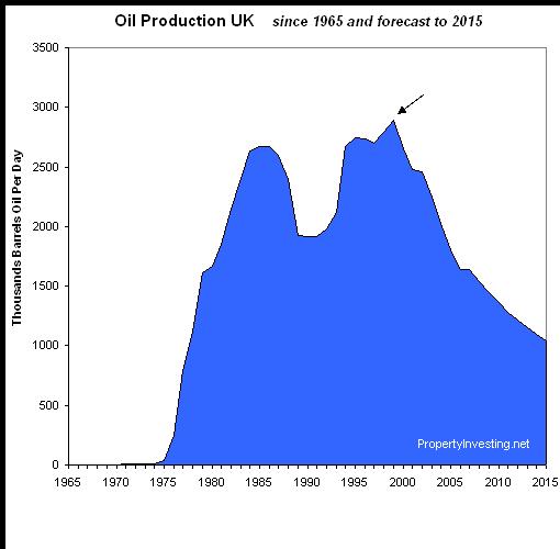 uk-oil-production