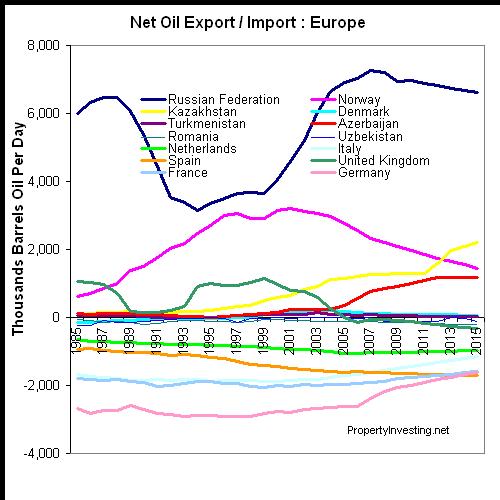 european-and-uk-oil-production-surplus-deficit
