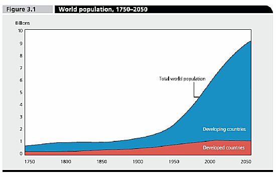 world-population